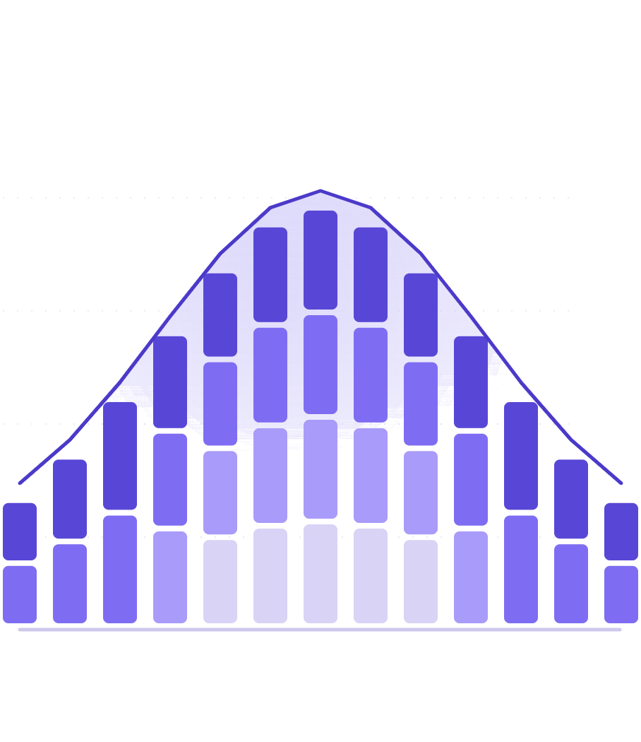 Bar chart forming a bell curve, representing statistically valid, representative community input